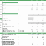 Financial Vendor Analysis 2021-2030 | eFinancialModels Infographic depicting financial vendor analysis with data on vendor counts, income, and product listings over the years.