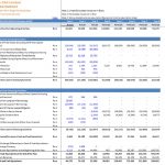 OIL & GAS Limited Cash Flow Statement Analysis | eFinancialModels Cash flow statement for OIL & GAS Limited showing actual and forecast values.