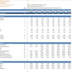 DCF Valuation Model for Oil & Gas Company | eFinancialModels Oil and gas company DCF valuation model with financial metrics