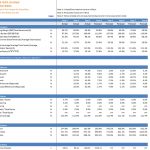 Oil & Gas Company Valuation Ratios Overview | eFinancialModels Valuation ratios table for an oil and gas company covering multiple financial metrics.