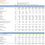 Oil & Gas Company Valuation Ratios Overview | eFinancialModels Financial ratios and projections for Oil & Gas Limited across multiple years.