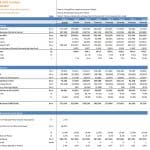 DCF Valuation Model for Oil & Gas Company | eFinancialModels DCF valuation table detailing NPV, EBIT, and free cash flow forecasts for an oil and gas firm.