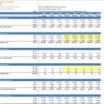 Oil & Gas Production Capacity and Forecast Analysis | eFinancialModels Summary table of oil and gas production capacity with actual and forecast data for eight years.