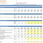 OIL & GAS Limited Revenue Computation Overview | eFinancialModels Revenue computation table showing gas sales and forecasts for OIL & GAS Limited.
