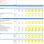 Financial model assumptions for oil and gas industry, detailing forecasts and costs.