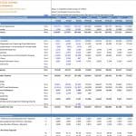 Income Statement for Oil & Gas Company | eFinancialModels Income statement displaying revenue, expenses, and earnings for an oil and gas firm.