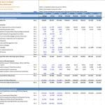 Oil & Gas Limited Cash Flow Statement Overview | eFinancialModels Cash flow statement showing annual cash flows from operating and investing activities.