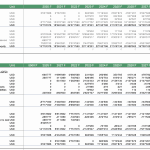 Balance sheet and cash flow statement for a gated community developer from 2020 to 2029.