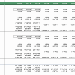 Debt schedule chart for gated community model showing financial figures and interest rates through 2029.