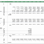 Free Cash Flow forecast and DCF analysis for gated community development project.