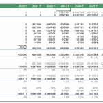 Income statement detailing projected revenues and expenses for a gated community from 2020 to 2029.