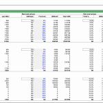 Comprehensive pricing model detailing rents, yields, and sales for gated community properties.