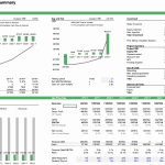 Executive summary showing cash flows and investor IRR for a parking project.