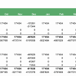 Monthly free cash flow breakdown for a parking operator from 2018 to 2019.