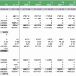 IRR analysis chart for parking operator with projected cash flows and NPV values.