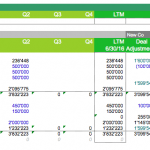 Quarterly balance sheet for private equity model showing financial data.