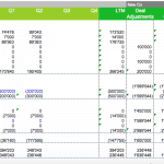 Quarterly cash flow statement showing cash flows from operations, investing, and financing.