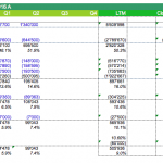 Quarterly income statement showing revenues, expenses, and net income in USD.