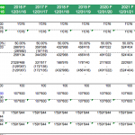 Shareholder equity table showing shares and net income distribution from 2016 to 2025.