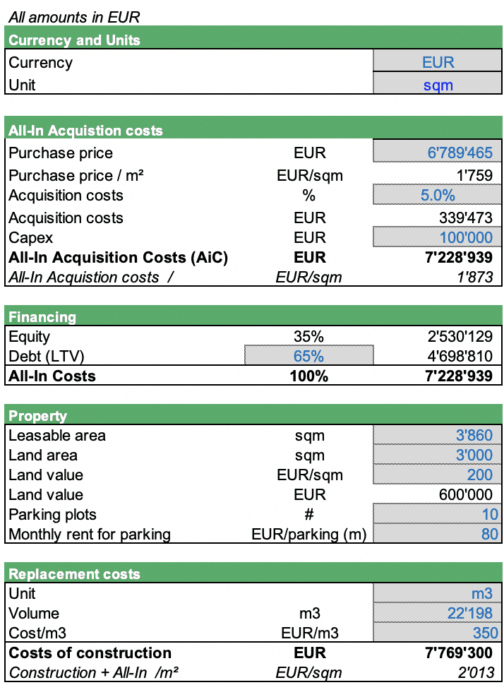 Buy and Rent Real Estate Model Template eFinancialModels