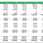Cash flow statement displaying net income, operating, investing, and financing activities.