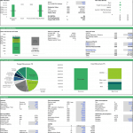 Summary chart detailing revenues, valuation, and cost projections for a serviced office business.