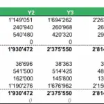 Balance sheet forecast image showcasing cash flow, receivables, and fixed assets for serviced offices.