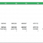 IRR and payback analysis showing cash flows, investment metrics, and annual projections.