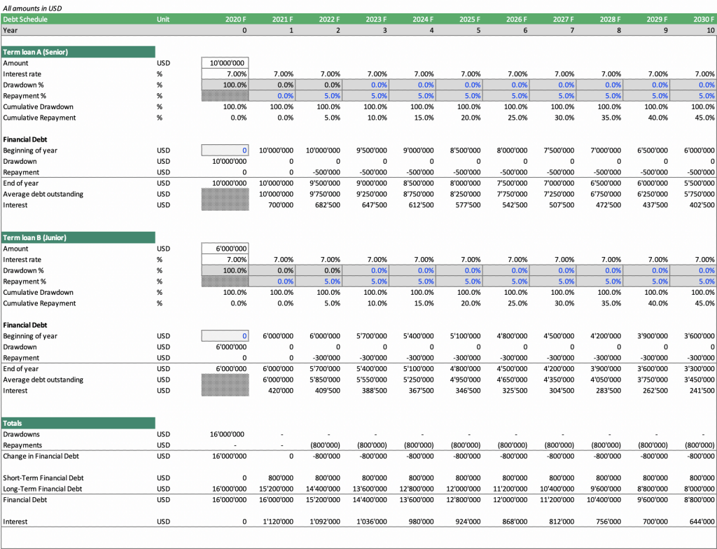 Wind Farm Debt Repayment Schedule | eFinancialModels Wind Farm - Debt Schedule
