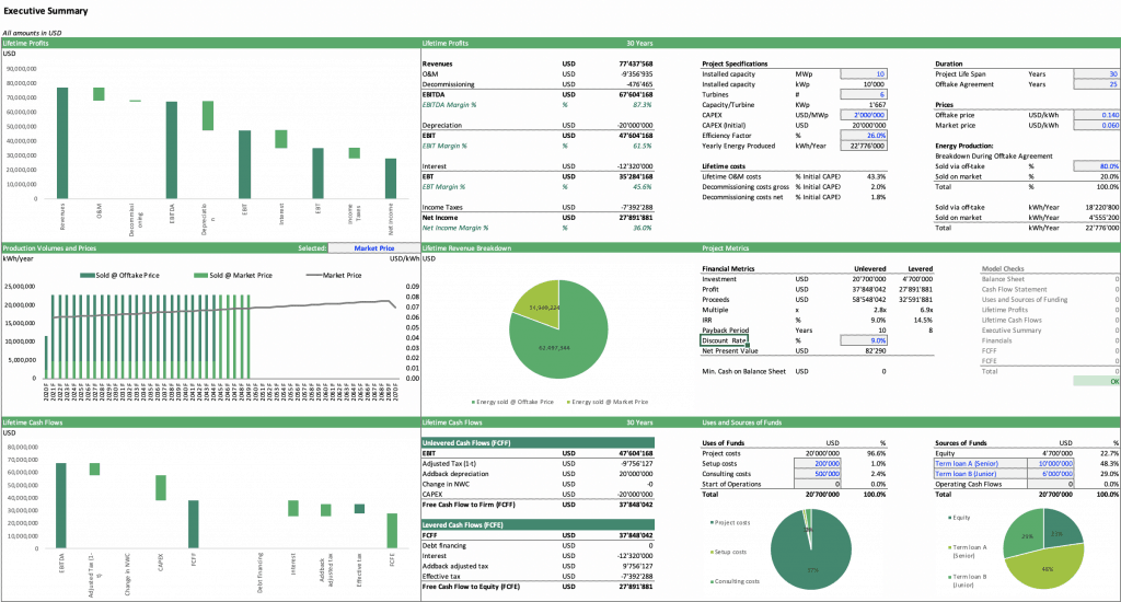 Wind Farm - Executive Summary