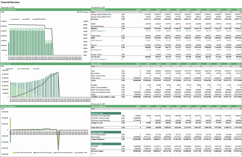 Financial Overview of Wind Farm Project | eFinancialModels Wind Farm - Financial Overview