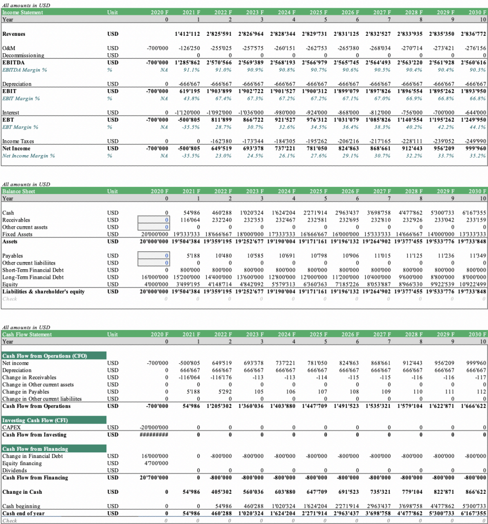 Wind Farm Financial Projections 2020-2030 | eFinancialModels Wind Farm - Financial Statements