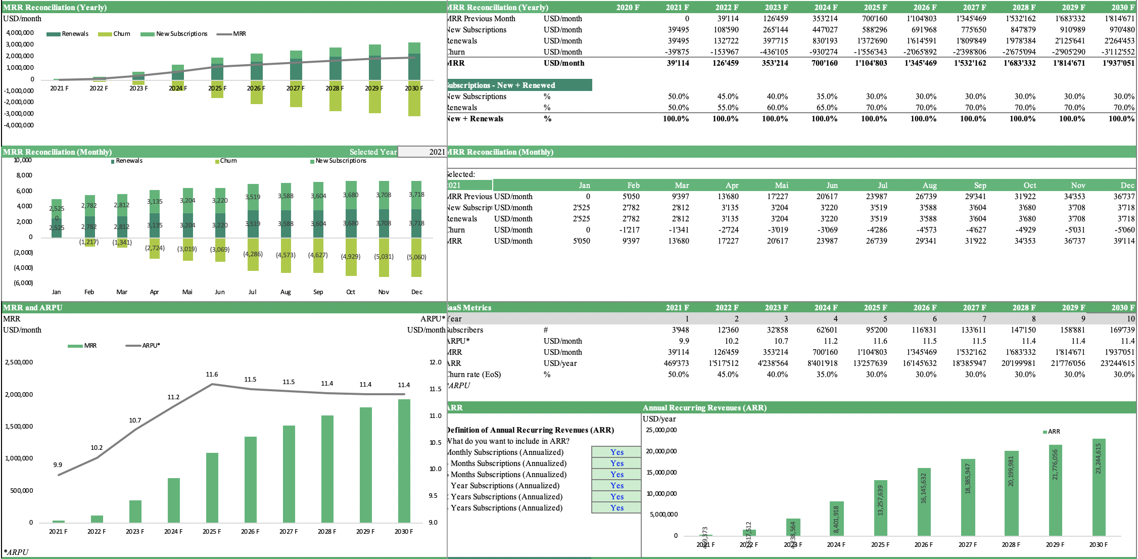 SaaS Financial Model Template eFinancialModels