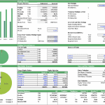 Financial metrics chart showing projected values, funding, and break-even analysis for SaaS.