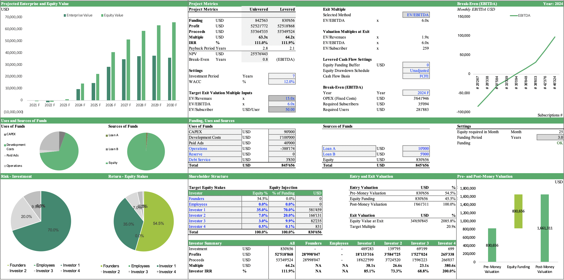 SaaS Financial Model Template eFinancialModels