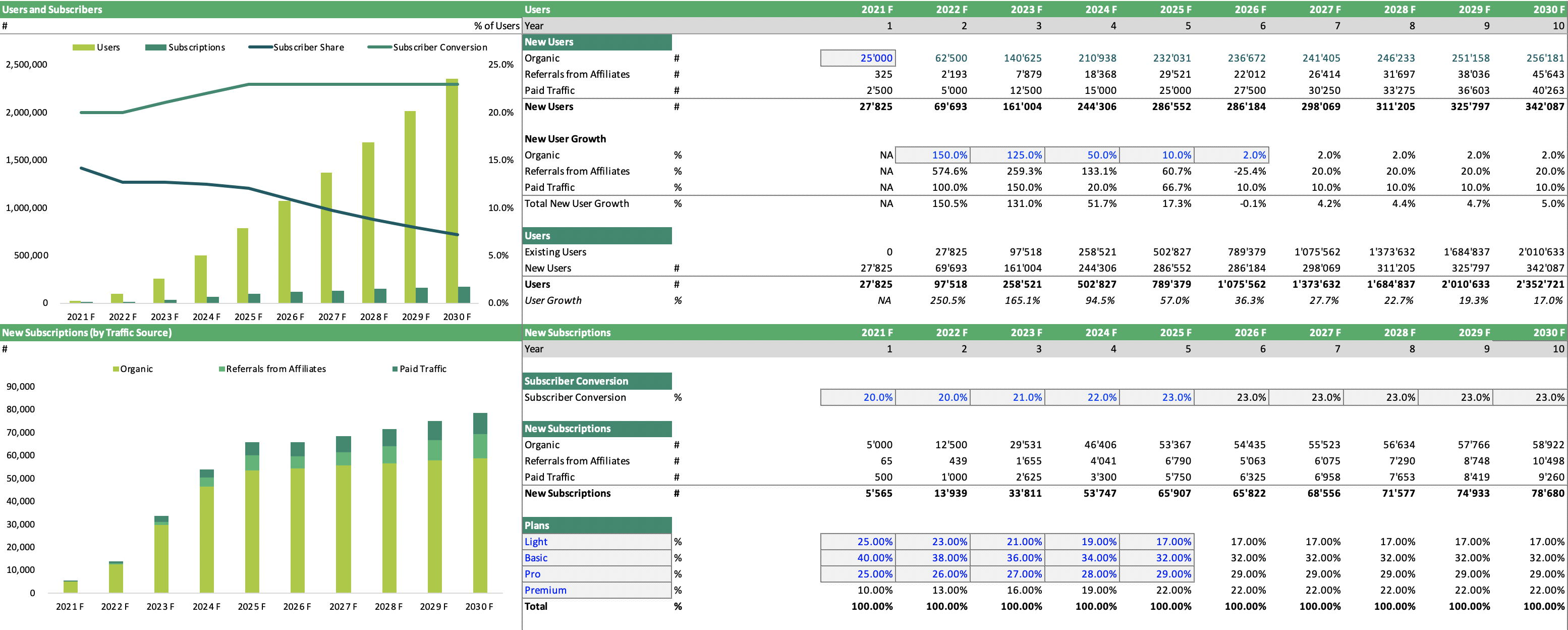 Saas Financial Model Template Excel