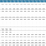 Financial Model Balance Sheet Overview | eFinancialModels Balance sheet displaying financial data for various years, including total assets and liabilities.