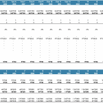 CAPEX and Depreciation Assumptions for Solar Project | eFinancialModels CAPEX and depreciation calculation table for solar project assets.