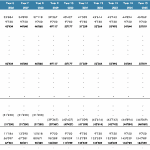 IPP Solar Project Cash Flow Statement Overview | eFinancialModels Cash flow statement showing financial projections for an IPP solar project.