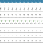 IPP Solar Financial Indicators Overview | eFinancialModels Financial analysis table for solar energy project with indicators such as growth, profitability, liquidity, and return metrics.