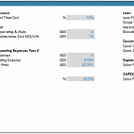 Financial Model Overview for Solar Power Project | eFinancialModels Financial model parameters including production, revenue, and costs for a solar power project.