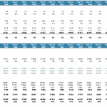Solar Financial Model Template - Revenue & Cost Assumptions | eFinancialModels Revenue and direct cost assumptions for a solar financial model template across five years.