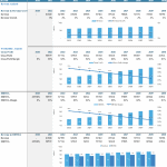 Revenue Growth and Profitability Analysis | eFinancialModels Graph showing revenue growth and gross profit margin from 2020 to 2030