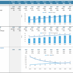 EBIT and Net Profit Forecast from 2020 to 2030 | eFinancialModels Graph depicting EBIT and Net Profit growth from 2020 through 2030