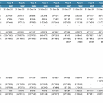 IPP Solar Project Financial Projections Overview | eFinancialModels Financial model showing cash flows and IRR for the IPP Solar project over 15 years.