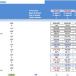 3-Way Financial Model Output Template | eFinancialModels 3-way model profit and loss projections for multiple periods