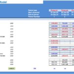Cash Flow Outputs Section of 3-Way Model | eFinancialModels Cash flow breakdown showing EBIT, cash flow components and forecast values.