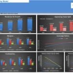 Financial Overview: 3-Way Model Summary Graphs | eFinancialModels Graphs showing financial metrics including revenues, operating costs, margins, profitability, and balance sheet data from a three-way model.