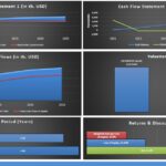 Comprehensive Financial Metrics Overview (USD) | eFinancialModels Overview chart displaying cash flows, valuation, and financial return metrics for analysis.