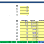 Chart showing start-up costs with categories and total amount for a new business venture.